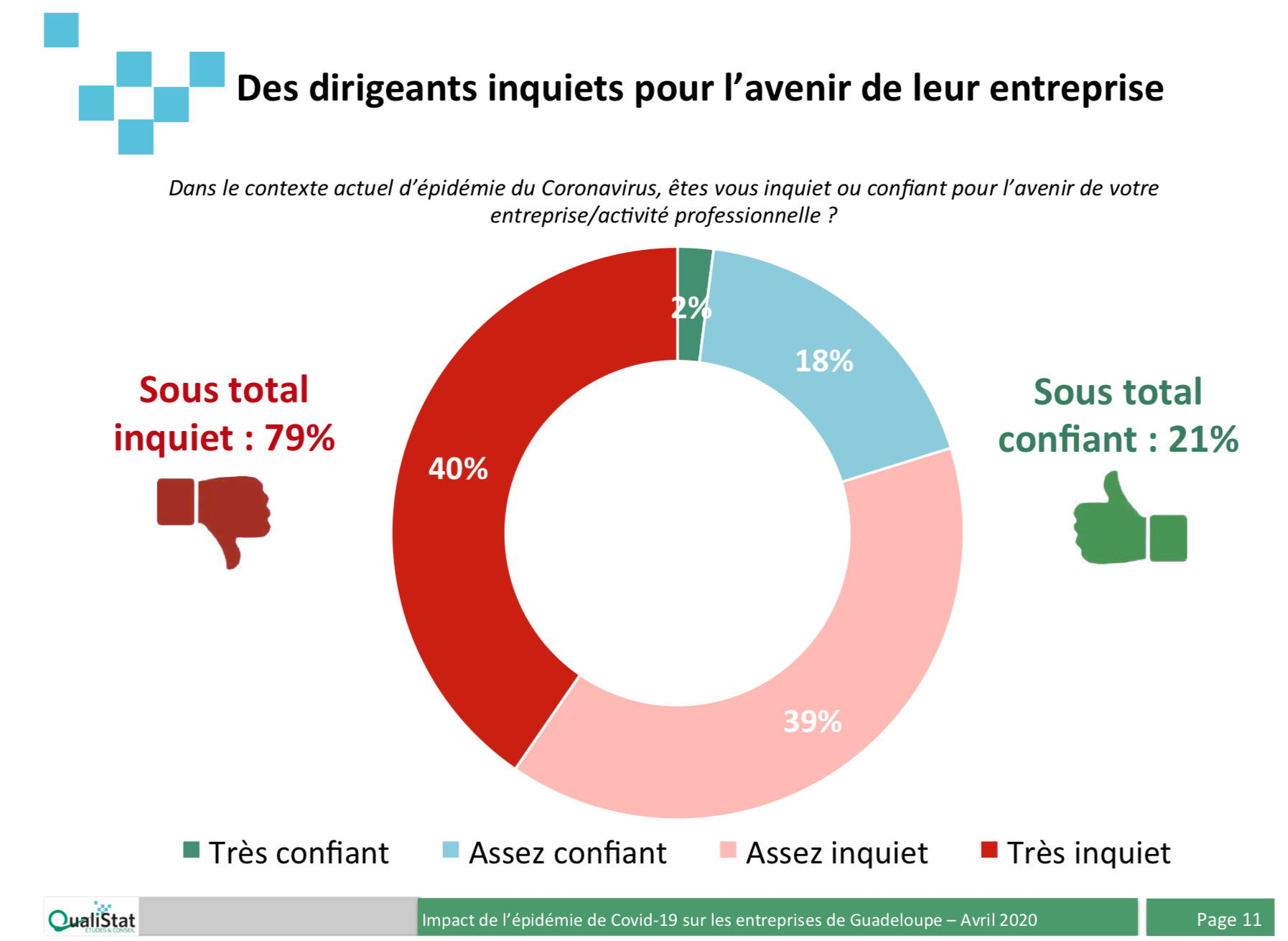 Sondage-EntrepriseGuadeloupe1