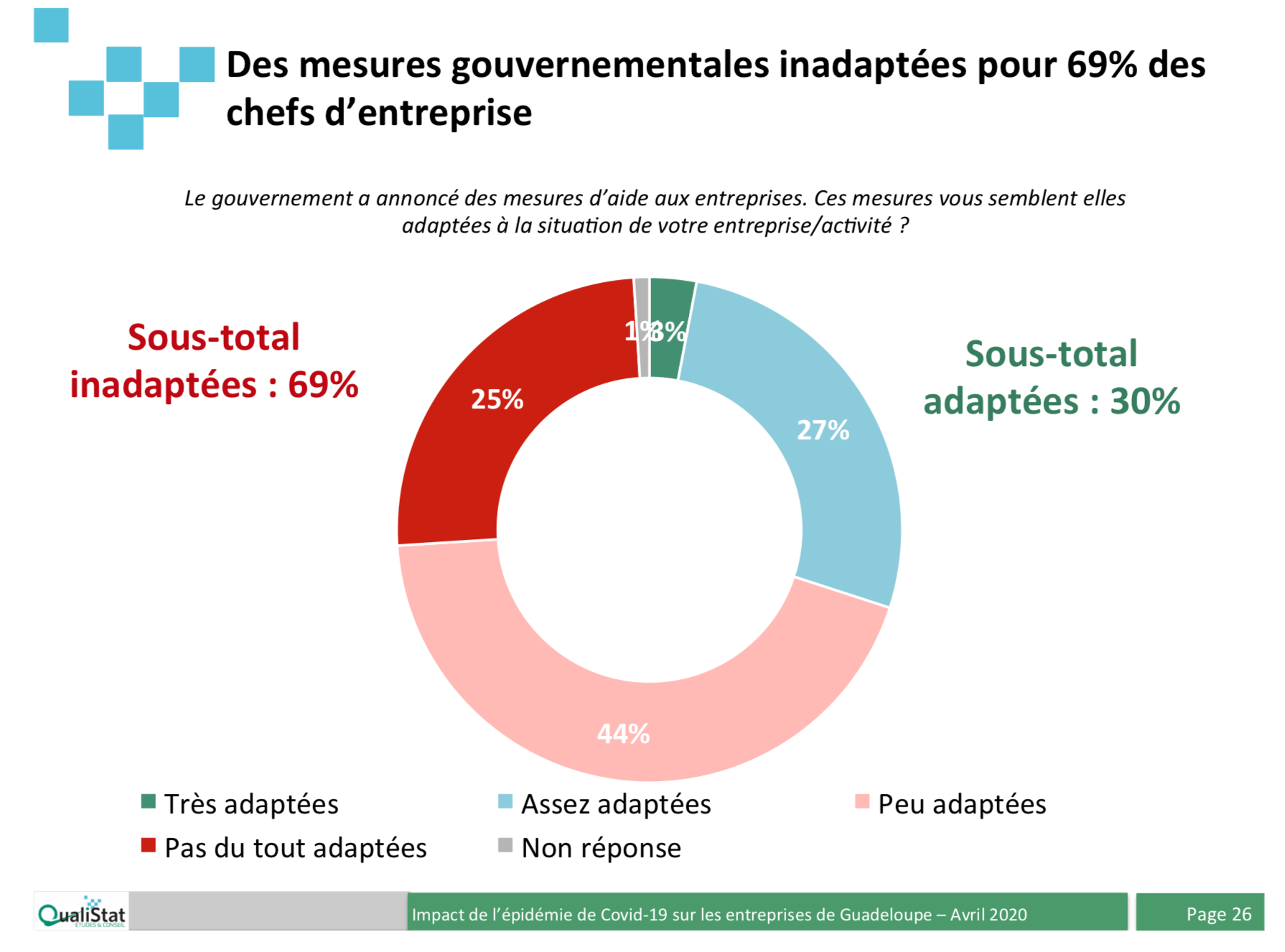 Sondage-EntrepriseGuadeloupe2